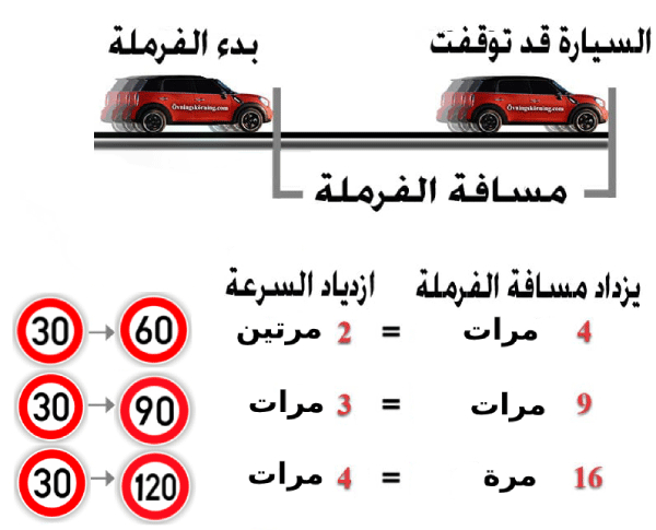 تعليم السياقة في نرويج 3